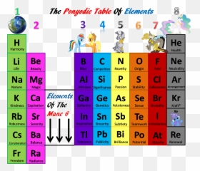 The Ponyodic Table Of Elements - Periodic Table Emoji,Emoji Periodic Table