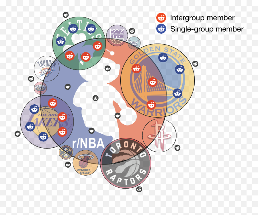 Nba Discussion Forums - Dot Emoji,Emotion Laden Words Examples