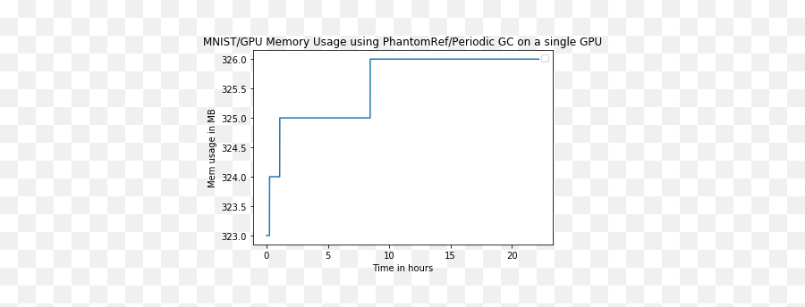 Jvm Memory Management - Mxnet Apache Software Foundation Emoji,Text Emoticons Two Square Blocks