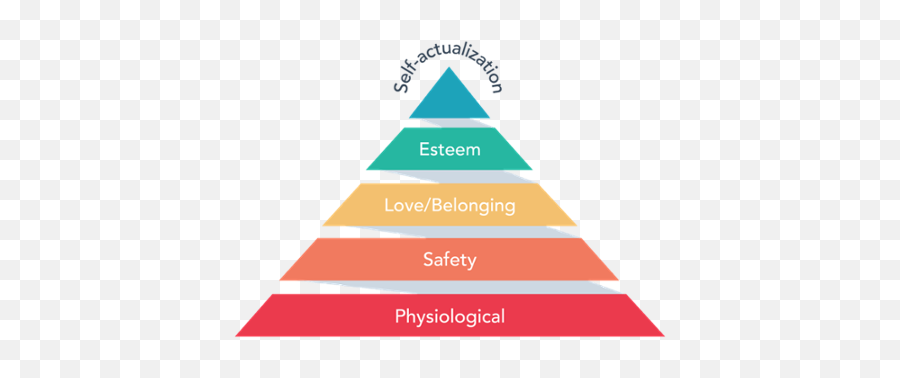 Understanding Social Media Motivation - Vertical Emoji,Mia Rodriguez Emotion