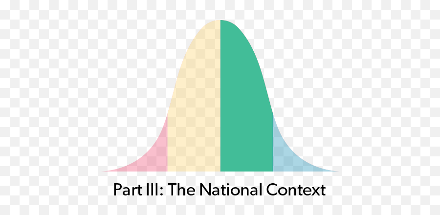 Charles Murray Bell Curve In Hour - Vertical Emoji,Three Components Of Emotion Mcat Affective Behavior Cognitive