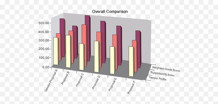 Software Evaluation U0026 Selection Construction Erp - Statistical Graphics Emoji,Erp System Implementation Project Emotion Curve