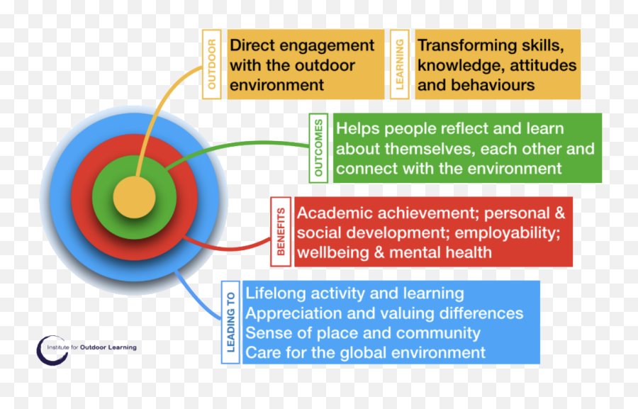 About Outdoor Learning Emoji,Statements To Help Kids Tolerate Emotions