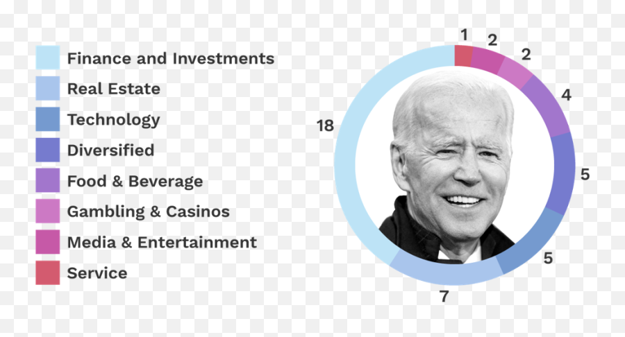 Here Are The Billionaires Backing Joe Bidenu0027s Presidential Emoji,Bernie Sanders Smiley Face Emoticon