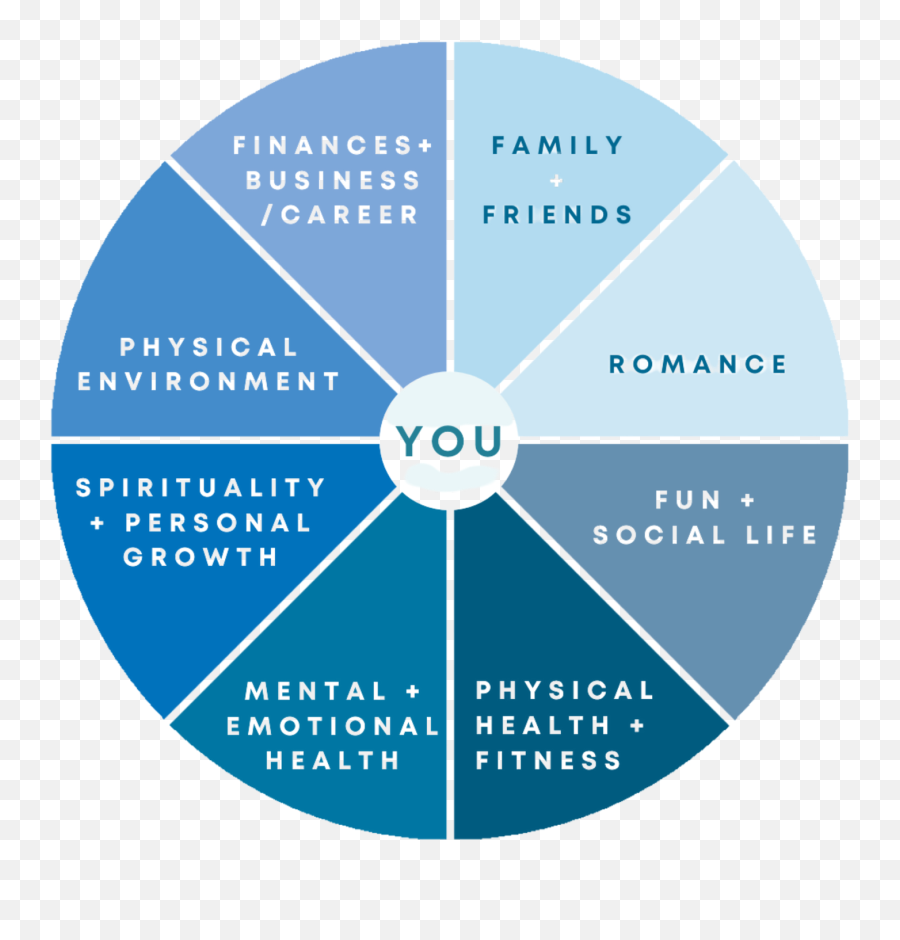 Wounds To Wealth Mastermind Emoji,Wheel Of Human Emotions