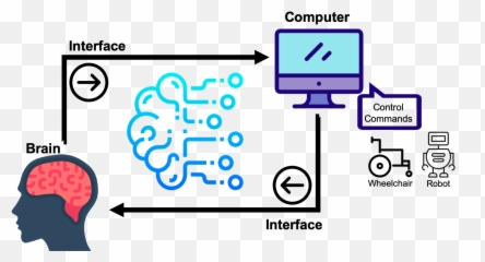 Eeg - Based Braincomputer Interfaces Bcis A Survey Of Vertical Emoji,Non Euclidean Emotions
