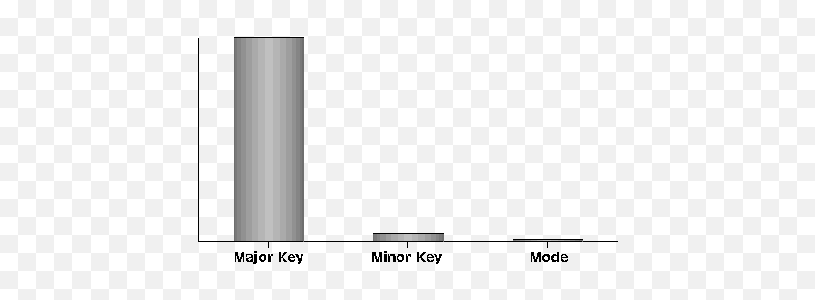 How Major And Minor Keys Work - How Music Really Works Vertical Emoji,Emotions Of Musical Keys