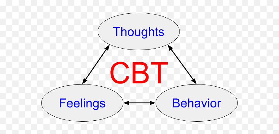 Types Of Psychotherapies - Dot Emoji,Dbt Emotion Regulation Skills