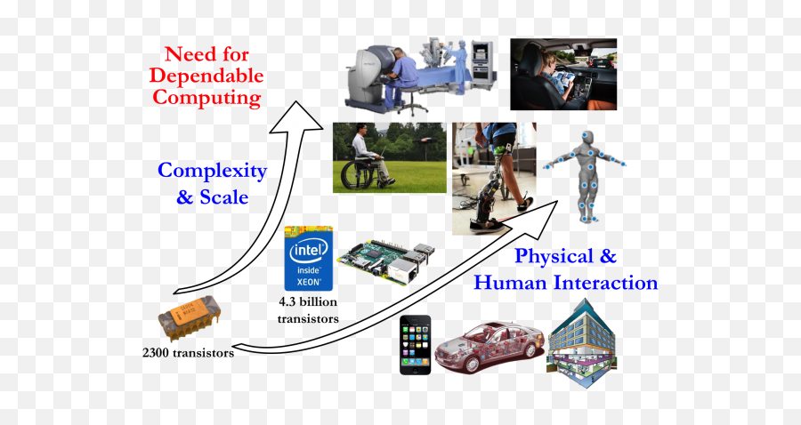 Research Dependable Computing Laboratory U2013 Cute766 - Vertical Emoji,Emoji Cumplea?os