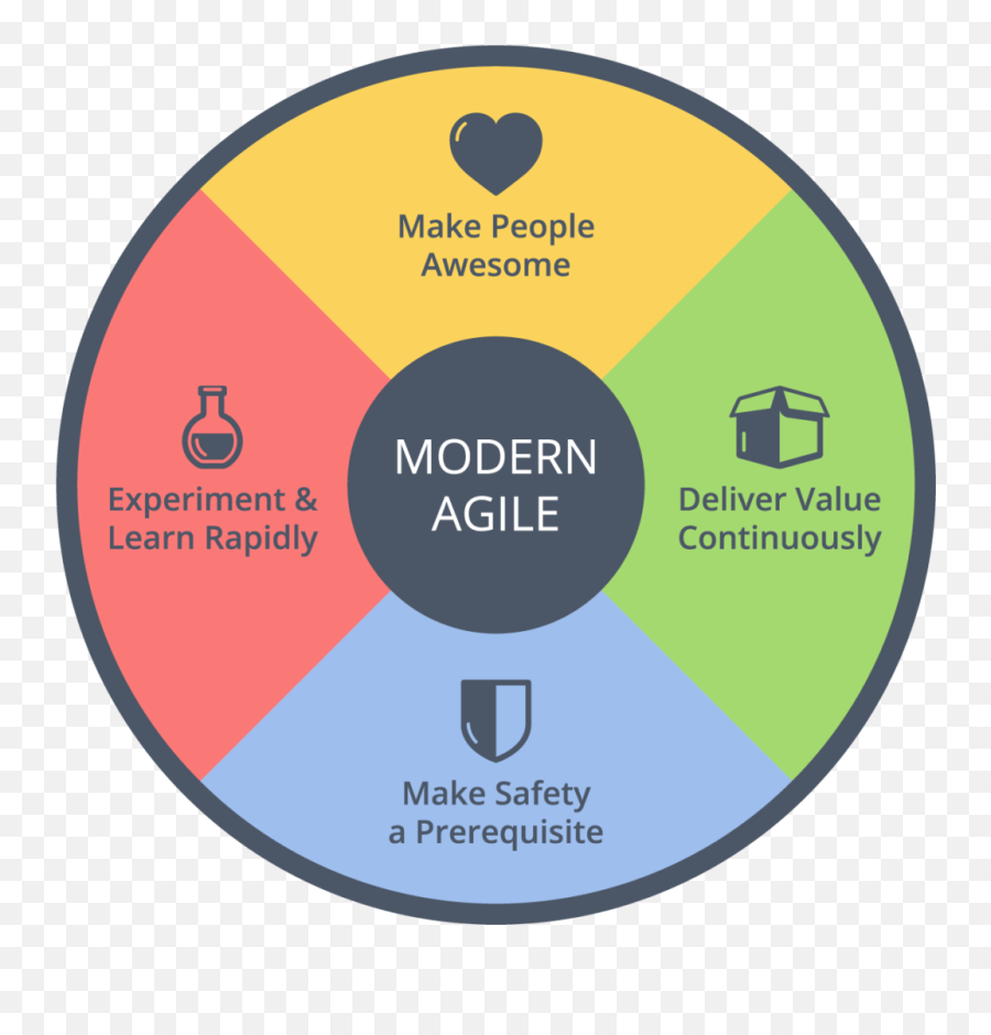 Mastering Business Analysis - Modern Agile Emoji,Hanukkah Emojis