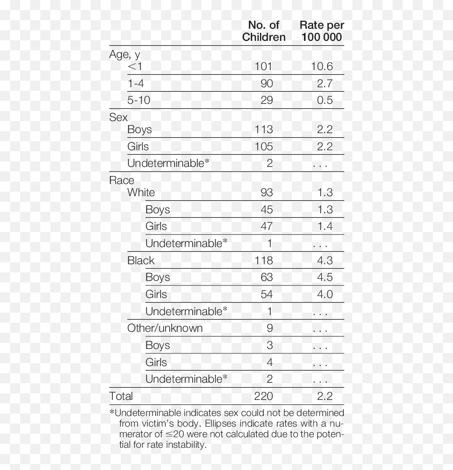 Child Abuse Homicide Victims Younger - Horizontal Emoji,Table 5.1 Infant Emotions