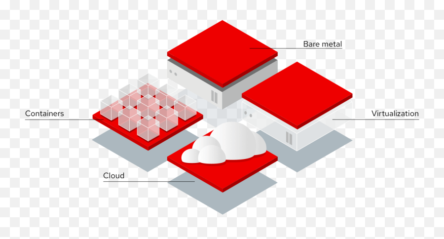 Red Hat Enterprise Linux Operating System - Red Hat Containers Emoji,Emojis On Seperate Operating Systems