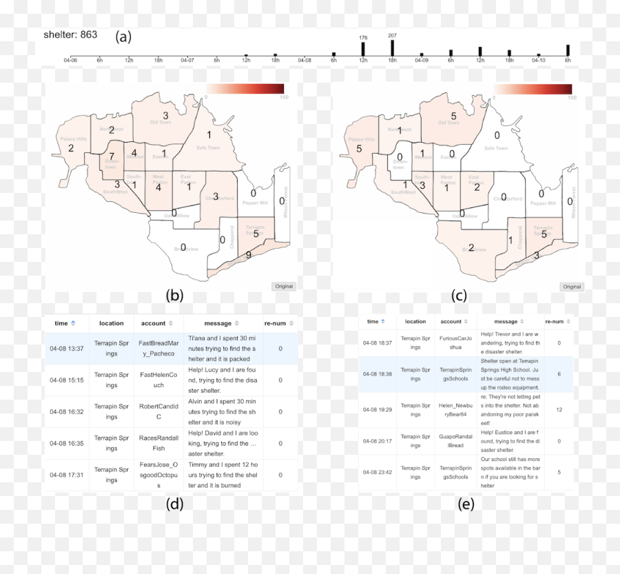 This Form Is A Web Page Which Was Created In Ms Word And - Vertical Emoji,Whole 30 Emotion Timeline