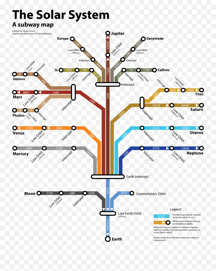 Delta V Chart For Real Solar System Mod - Space Mind Mapping Solar System Emoji,Emoji Low Gravity Game Delta V Chart For Real Solar System Mod - Space Mind Mapping Solar System Emoji,Emoji Low Gravity Game
