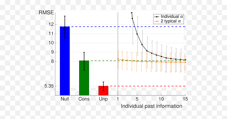 Modelling Influence And Opinion - Plot Emoji,Overestimation Underestimation Emotions