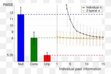 Modelling Influence And Opinion - Plot Emoji,Overestimation Underestimation Emotions