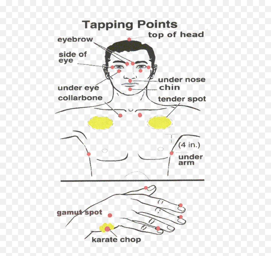 Ptsd - Eft Meridian Tapping Emoji,Ring.finger Pain Emotion