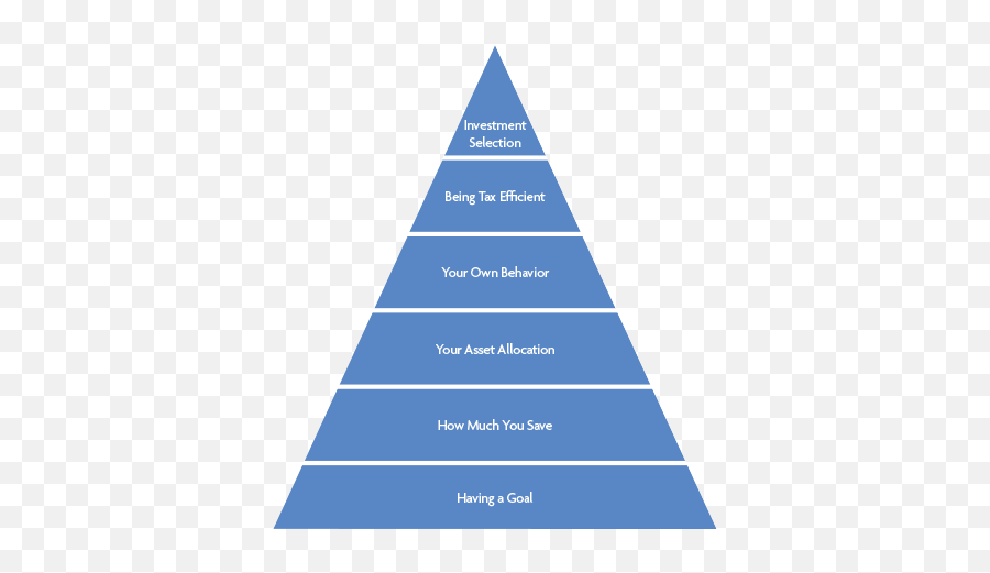 How Do Your Financial Priorities Stack Up With Our Pyramid - Jebel Toubkal Emoji,Yur Emotions Dictate Your Results How Do Your Financial Priorities Stack Up With Our Pyramid - Jebel Toubkal Emoji,Yur Emotions Dictate Your Results