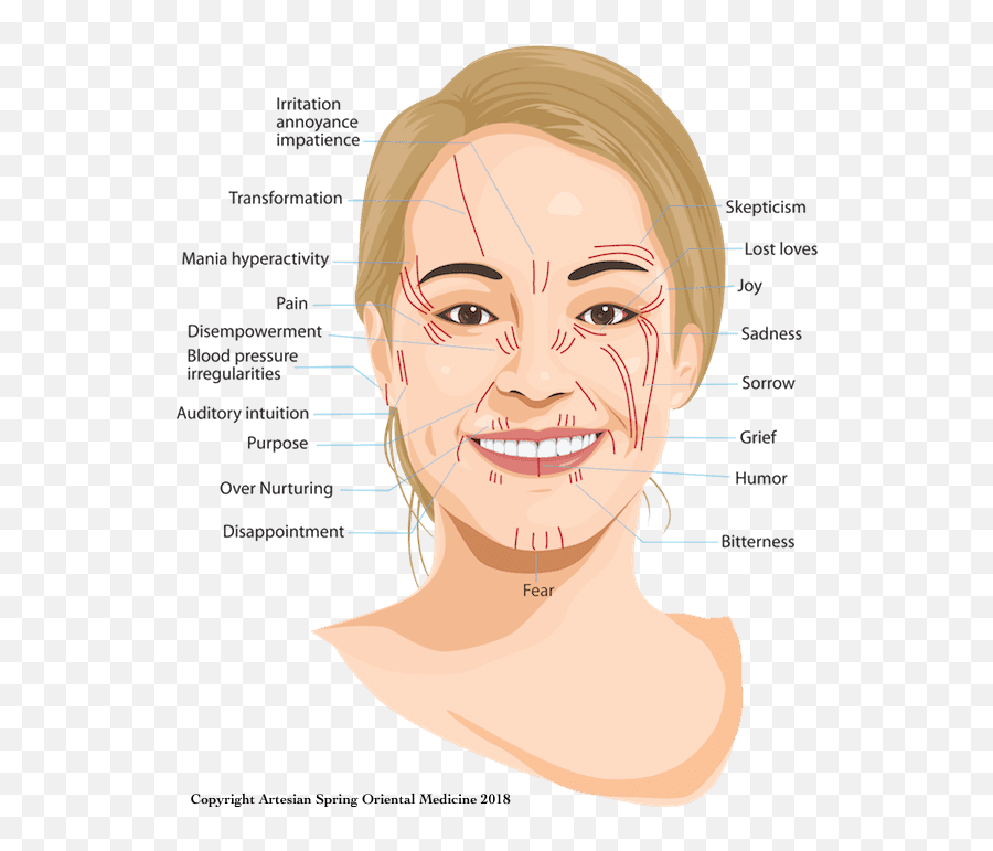 E - Auditory Intuition Lines On Face Emoji,Chinese Facial Mapping Emotions