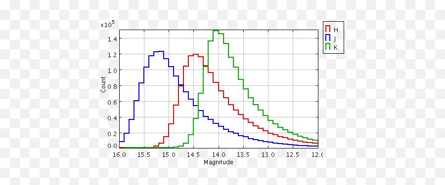 Stilts - Starlink Tables Infrastructure Library Tool Set Plot Emoji,Rbn Getting Used To Your Emotions