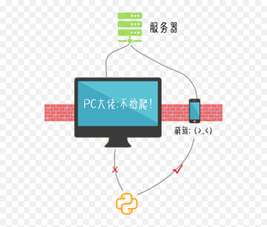 Cookie - Csdn Emoji,Cupcake Utf8 Emoji