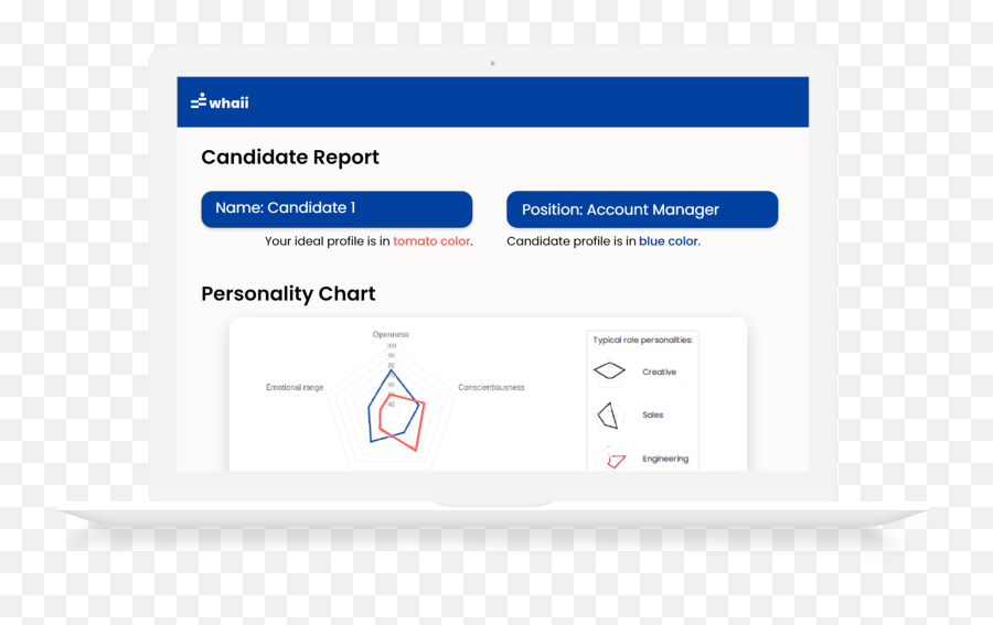 Why Is Emotional Intelligence Important In Hiring - Whaii Emoji,Emotion Quotient