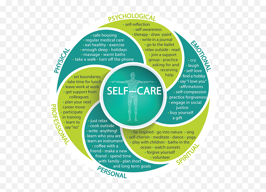 April - Wellness Self Care Wheel Emoji,I Have Transcended Beyond The Emotion Of Anger