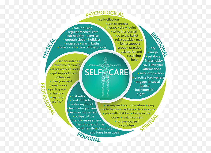 Self care перевод. Self Care. Mental Health self Care. Self Care Types. Кластер self Care.