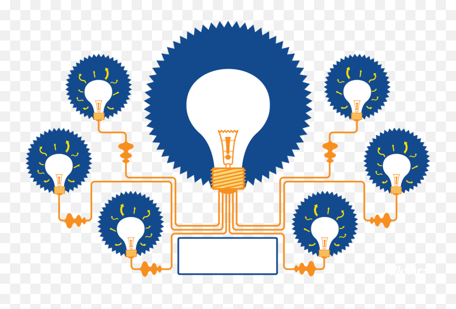 Analyze Point Of View And Dramatic Irony Reading Iep Goal - Mind Map Png Emoji,Emotion Regulation And Coping Venn