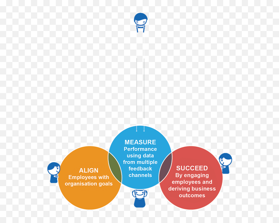 Efficient Employee Engagement Software - Vertical Emoji,Emoticons Goal Business