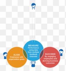 Efficient Employee Engagement Software - Vertical Emoji,Emoticons Goal Business