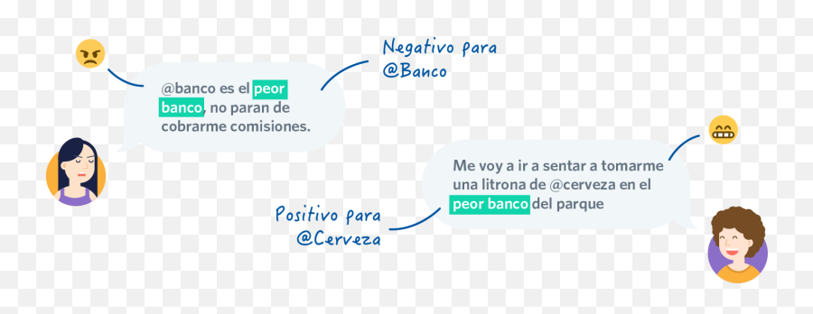 Blog - Séntisis Emoji,Ejemplo De Conversacion Con Emojis
