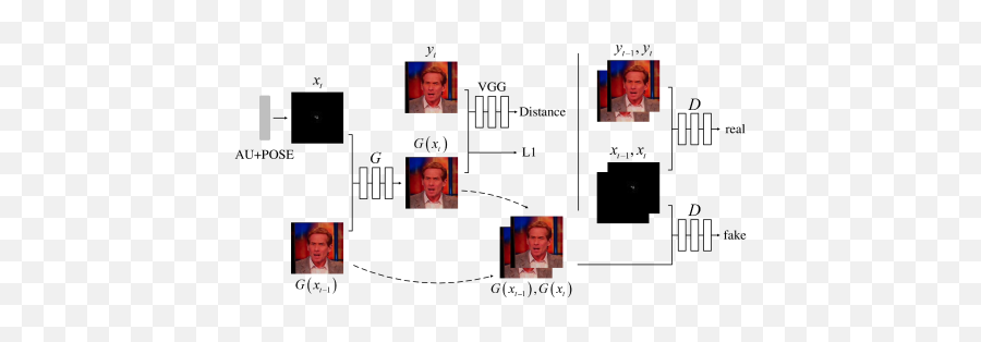 A Realistic Face - Toface Conversation System Based On Deep Emoji,Facial Muscle Sequence Without Emotion