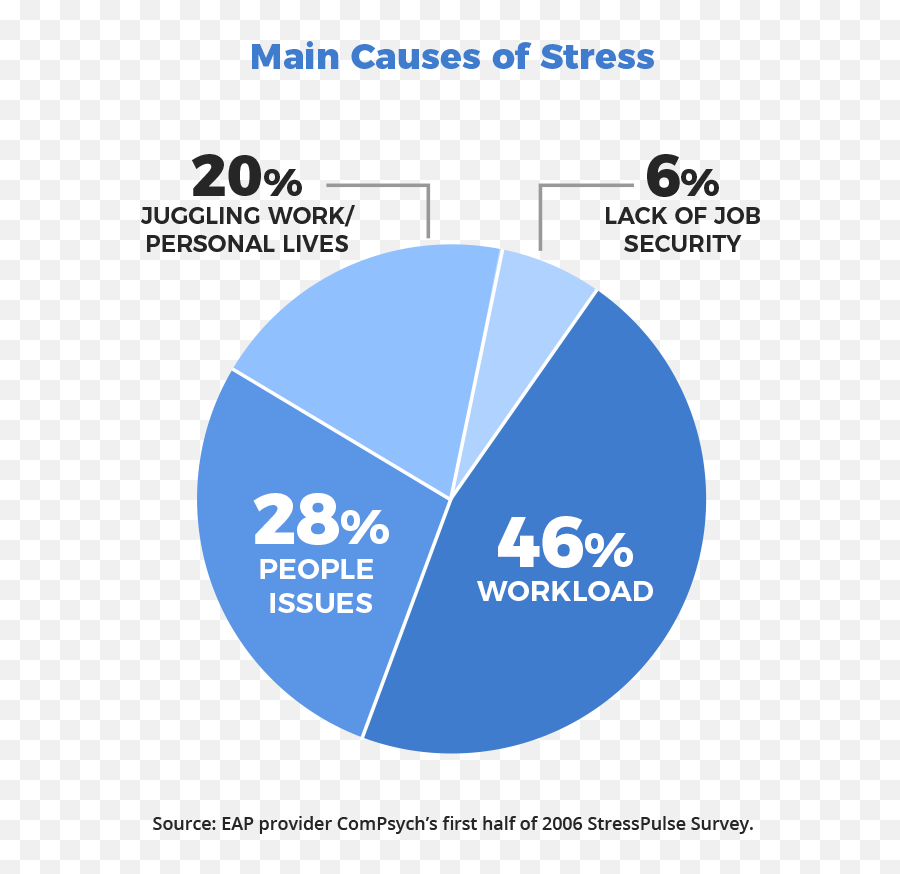 Workplace Stress - Many People Are Affected By Stress Emoji,Stress And Emotion
