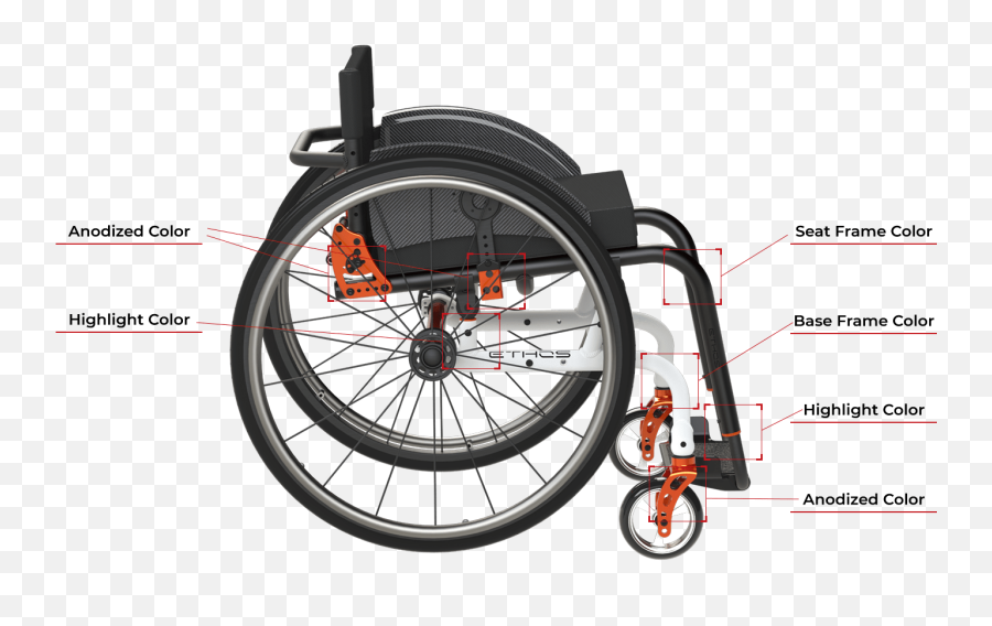 Ethos - Wheelchair Emoji,Emotion Wheelchair Wheels