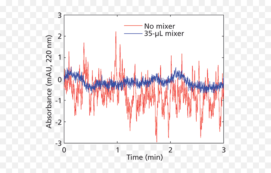 Mixing And Mixers In Liquid Chromatographyu2014why When And - Plot Emoji,Add Emojis On Mixer