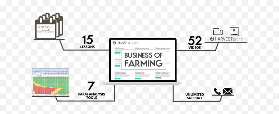 Increase Your Farms Profitability In 2020 - Vertical Emoji,State Farm Emotions Commercial