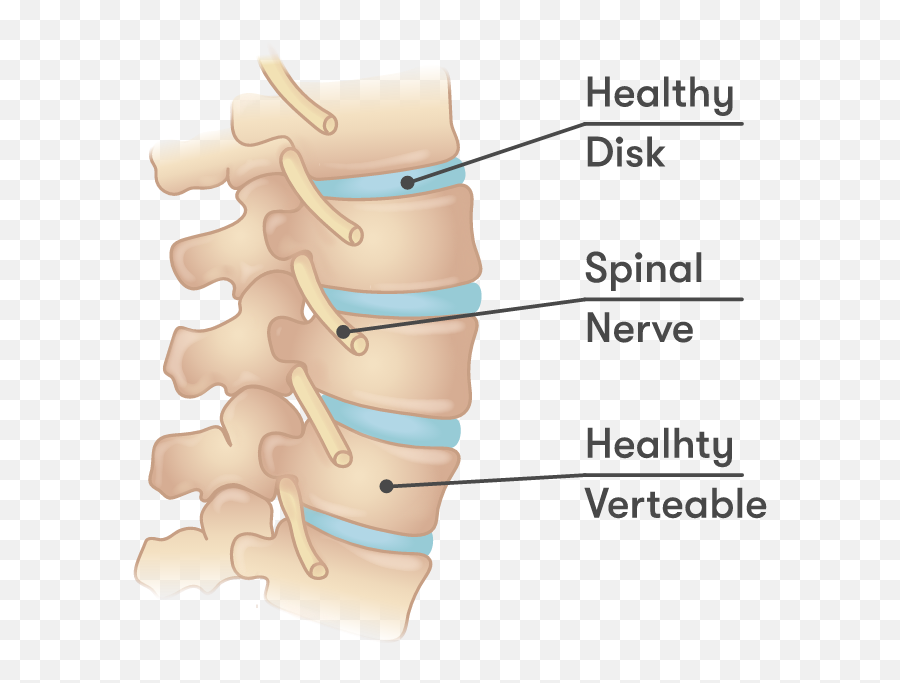 Symptoms - Horizontal Emoji,Emotion Trap In The Spine