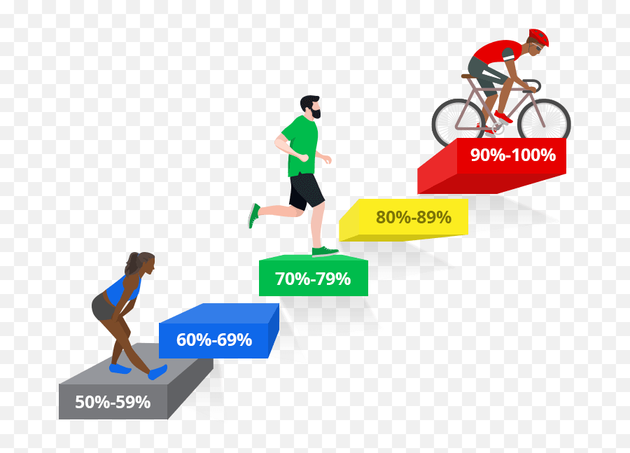 Myzone Effort Zones Heart Rate Fitness Zones Emoji,Significado De Los Emojis Abochornado