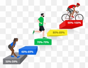 Myzone Effort Zones Heart Rate Fitness Zones Emoji,Significado De Los Emojis Abochornado