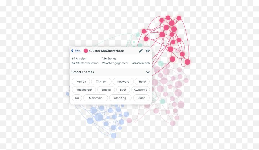 Talkwalker Conversation Clusters - Talkwalker Emoji,! Emojie