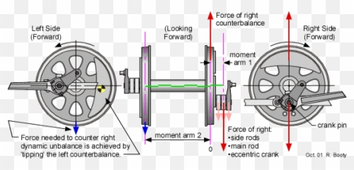 What Is Hammer Blow In Locomotives - Mechanical Emoji,Blowing Steam Emoji