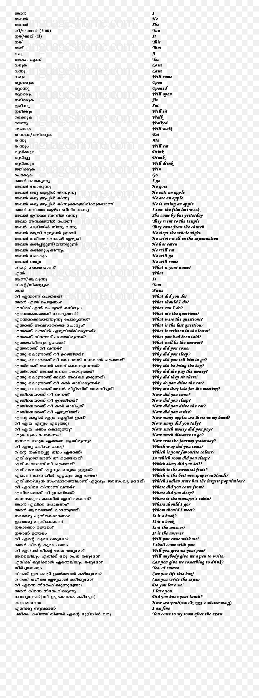 Malayalam Dictionary English Malayalam Meaning - Empty Emoji,Whatsapp Emoticons Meaning In Hindi