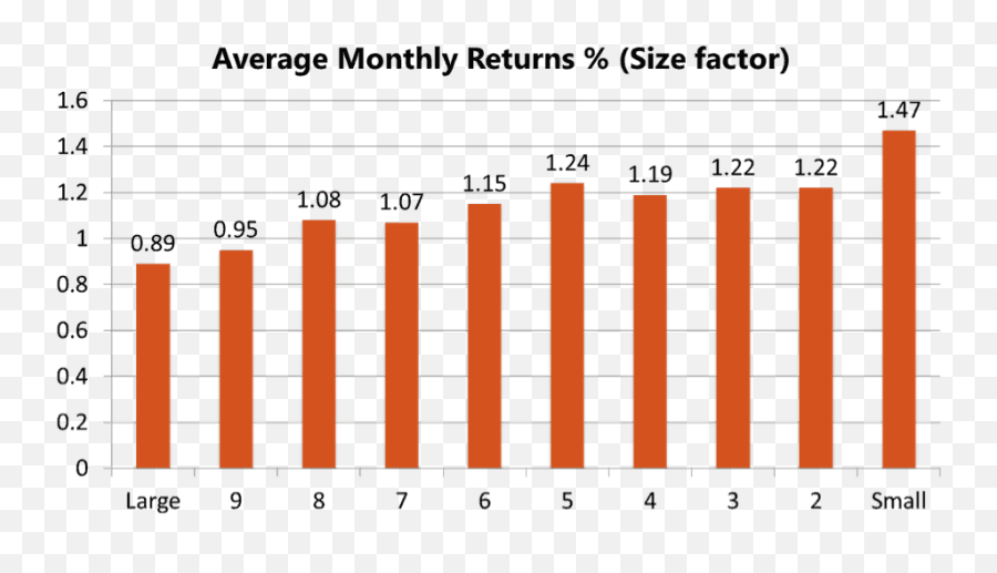 Case Study - Statistical Graphics Emoji,Blackrock Investing And Emotions