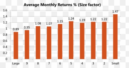 Case Study - Statistical Graphics Emoji,Blackrock Investing And Emotions