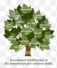 Baby Betaal Emotional Quotient Eq - Travis Bradberry Emotional Intelligence Emoji,Baby Emotions
