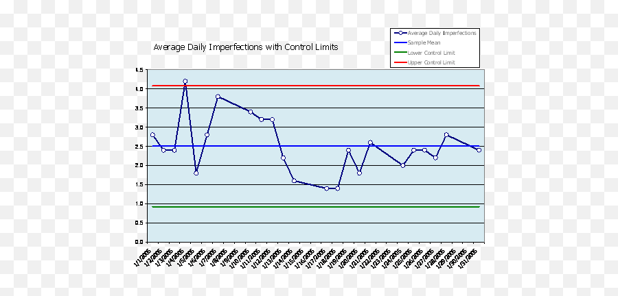 Change Management Appa - Plot Emoji,Emotions Chart Low Control