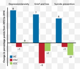Student Access To Mental Health - Statistical Graphics Emoji,Statistic On New College Students And Their Emotions