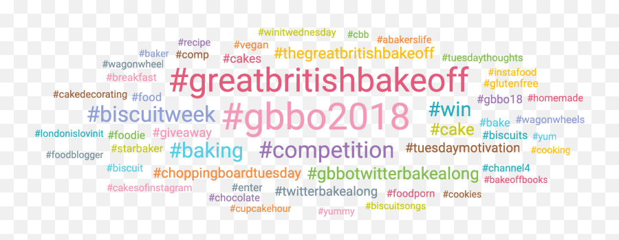 Get Your Social On For Bake Off Immediate Future - Greater Dc Cares Emoji,Homemade Emojis