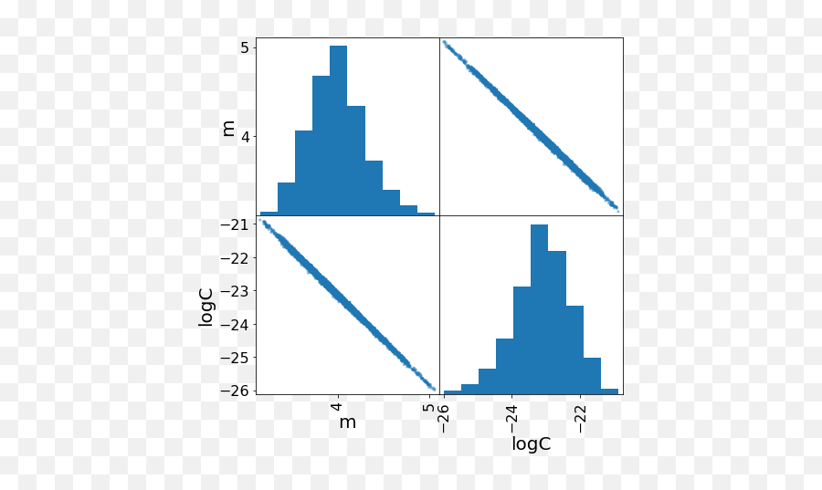 Industrial Ai Bhgeu0027s Physics - Based Probabilistic Deep Vertical Emoji,Eager Emoji